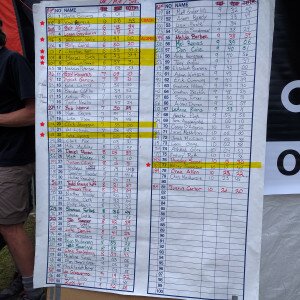 The GT Results board!